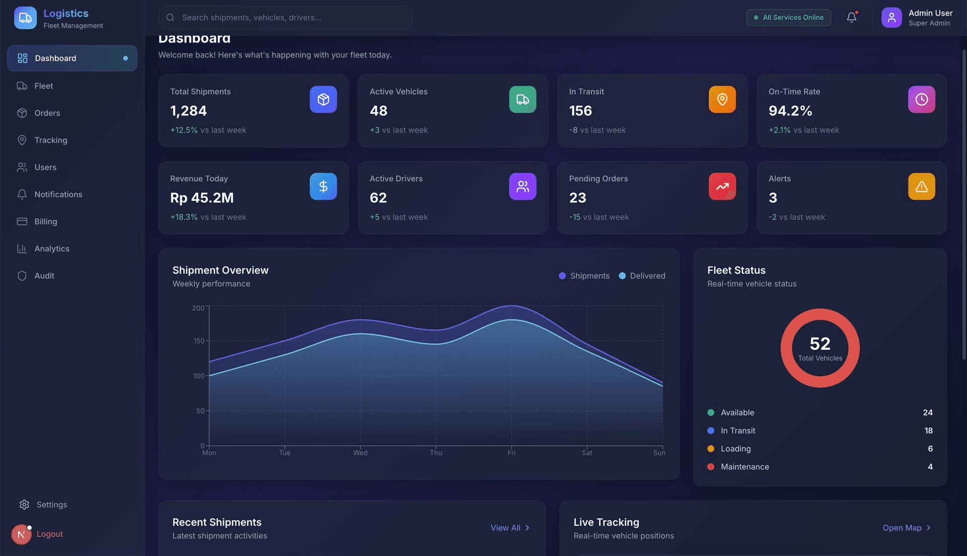 Next-Gen Enterprise Logistics Ecosystem