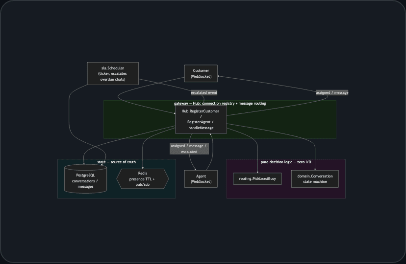 Omnichannel Engagement screenshot 1