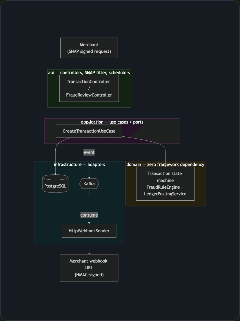Payment Guard screenshot 1